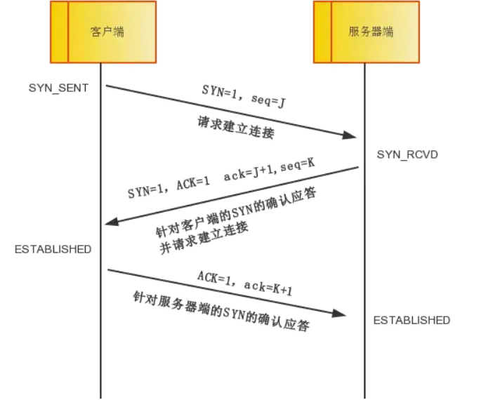 记一次 Kubernetes 机器内核问题排查