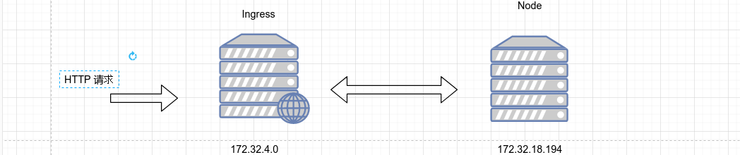 记一次 Kubernetes 机器内核问题排查