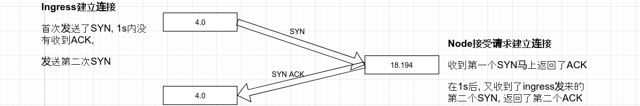 记一次 Kubernetes 机器内核问题排查