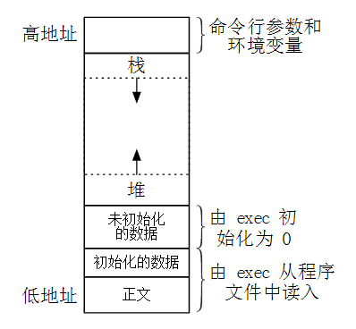 C语言的fork函数在Linux中的进程操作及相关面试题讲解