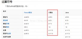 图文详解C语言位运算基础知识