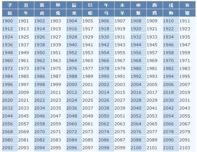 属牛的今年多大了2021年？2021属相年龄表 2021年虚岁实岁对照表