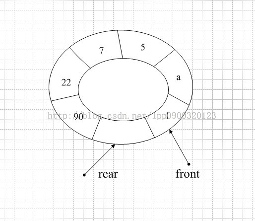 详解数据结构C语言实现之循环队列