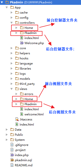 CI框架实现框架前后端分离的方法详解