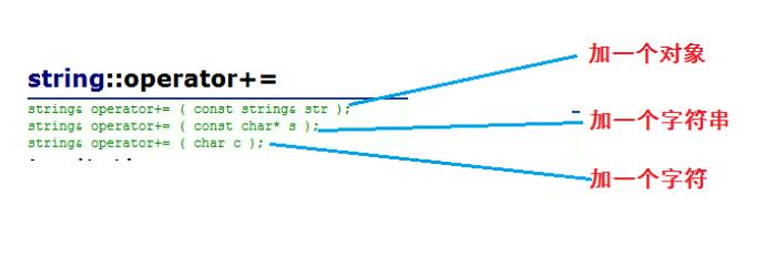 C++中string的模拟实现