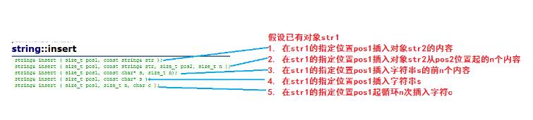 C++中string的模拟实现