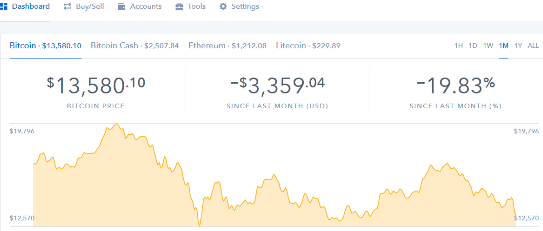 Coinbase钱包能在中国用吗 Coinbase钱包怎么申请