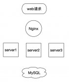 基于Docker的MySQL主从复制环境搭建的实现步骤