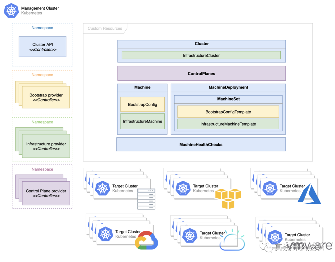 谈谈 Kubernetes 的问题和局限性