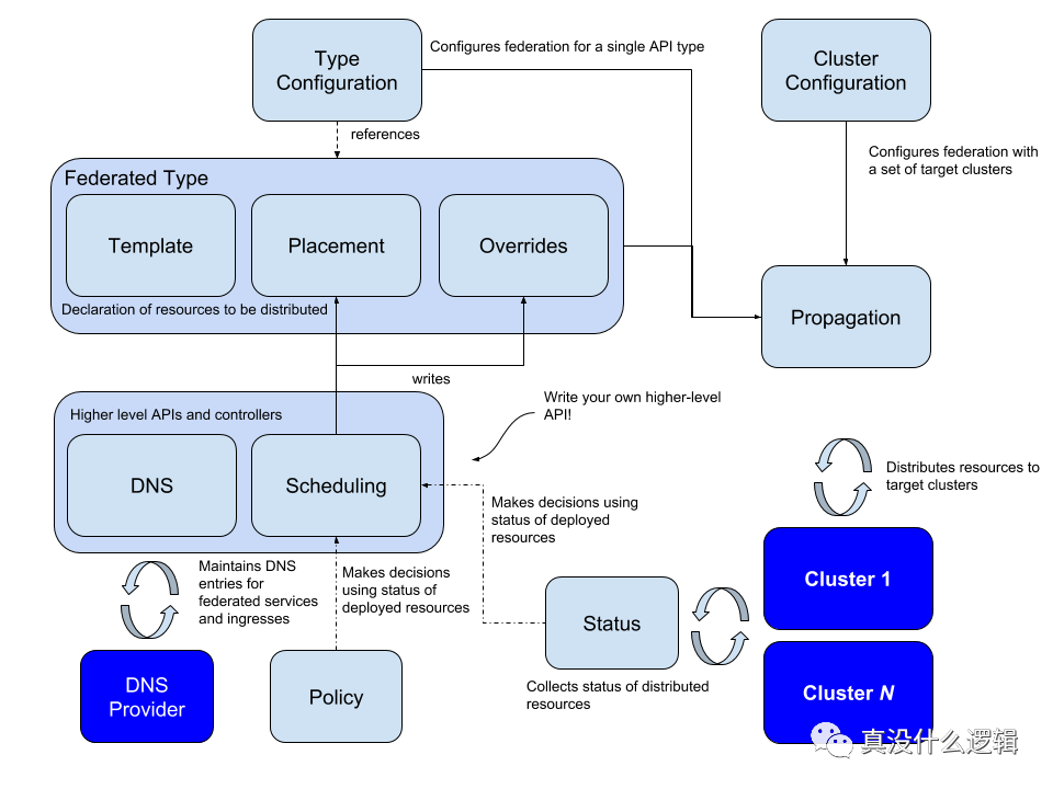 谈谈 Kubernetes 的问题和局限性