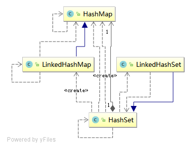 Java中对List去重 Stream去重的解决方法