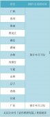 省考公务员2021年成绩查询 2021省考成绩查询入口官网