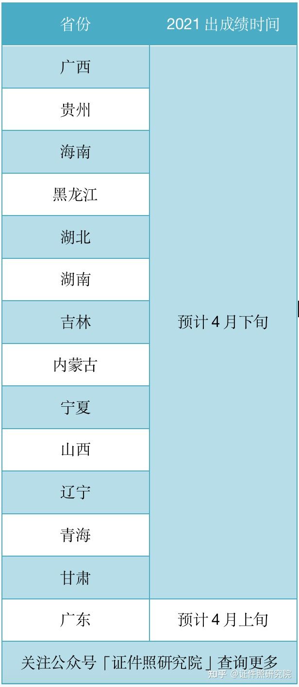 省考公务员2021年成绩查询 2021省考成绩查询入口官网