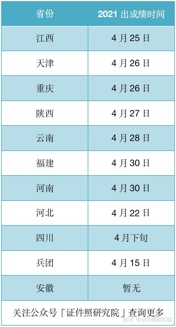 省考公务员2021年成绩查询 2021省考成绩查询入口官网