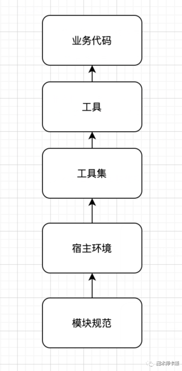 混乱是进步的阶梯 — ESM规范的崛起【上】