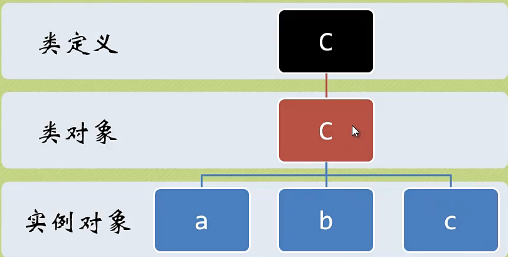 Python面向对象之类和对象实例详解