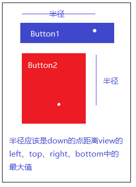 Android实现点击Button产生水波纹效果