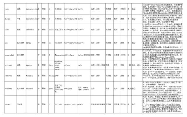 运维必看：从零开始搭建创业公司“后台”技术栈