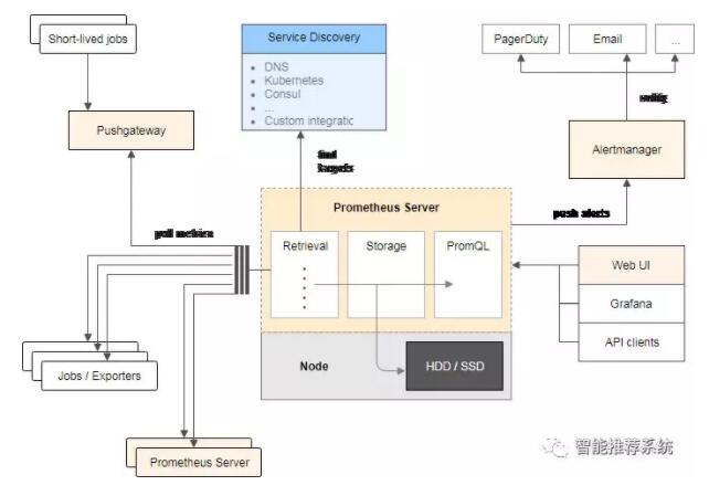 运维必看：从零开始搭建创业公司“后台”技术栈