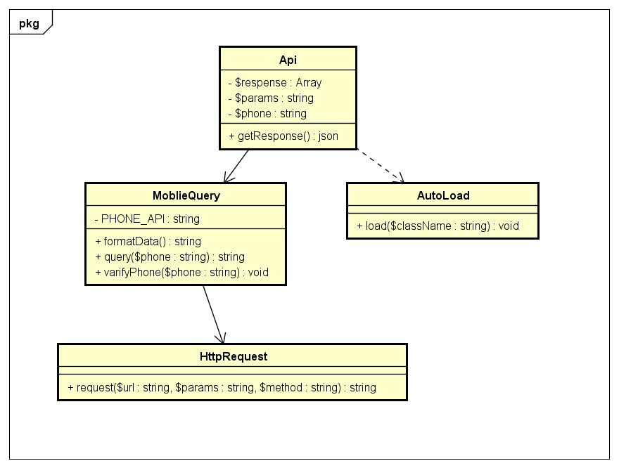 PHP实现查询手机归属地的方法详解