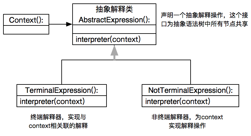 Python设计模式之解释器模式原理与用法实例分析