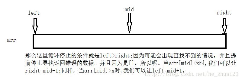 C++ 中二分查找递归非递归实现并分析