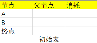 python实现狄克斯特拉算法