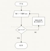 python实现石头剪刀布程序