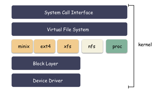 Linux 文件描述符 fd 究竟是什么？