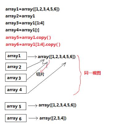 对python中list的拷贝与numpy的array的拷贝详解