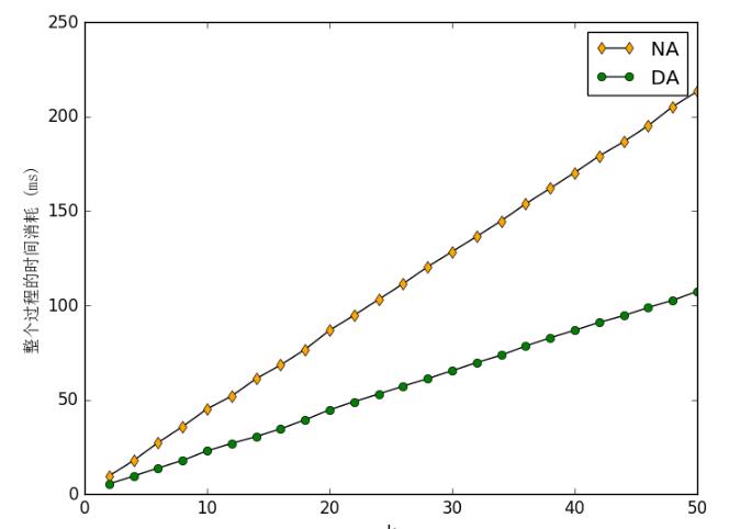 解决python中画图时x,y轴名称出现中文乱码的问题