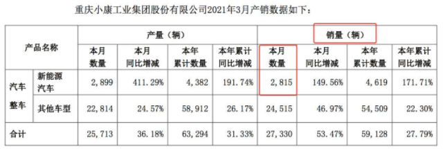 华为再重申不造车是怎么回事？华为造车与谁合作？是什么牌子？