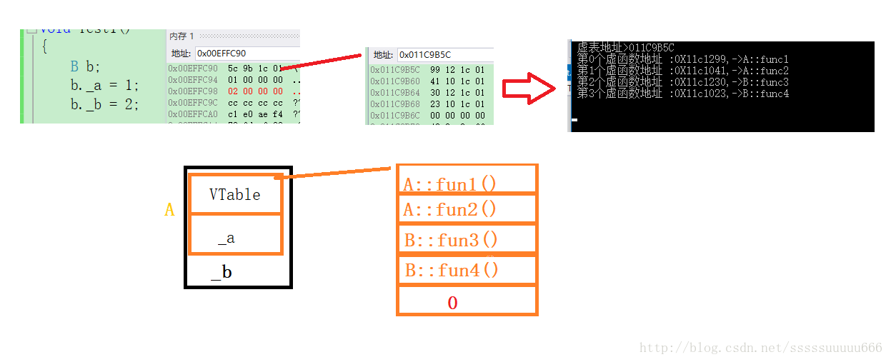 关于C++对象继承中的内存布局示例详解