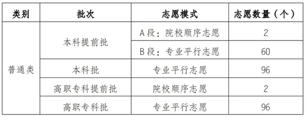 2021模拟志愿怎么填报？2021年高考志愿模拟填报表格入口