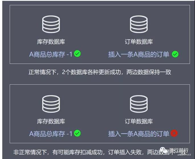 框架篇：分布式理论CAP、BASE