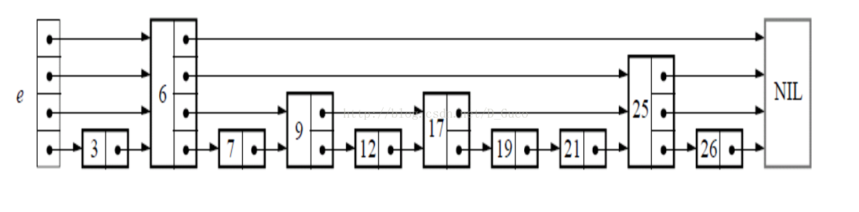 c++实现跳跃表（Skip List）的方法示例