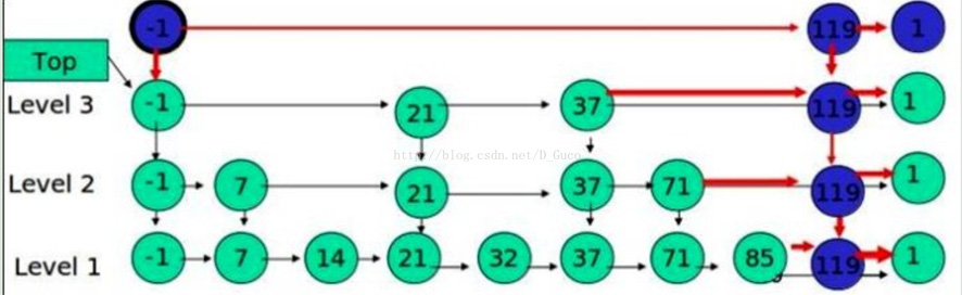 c++实现跳跃表（Skip List）的方法示例