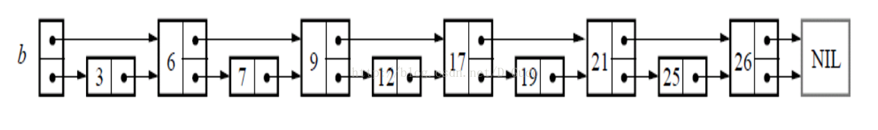 c++实现跳跃表（Skip List）的方法示例