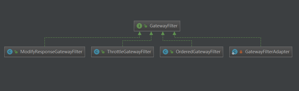 详解SpringCloud Gateway之过滤器GatewayFilter