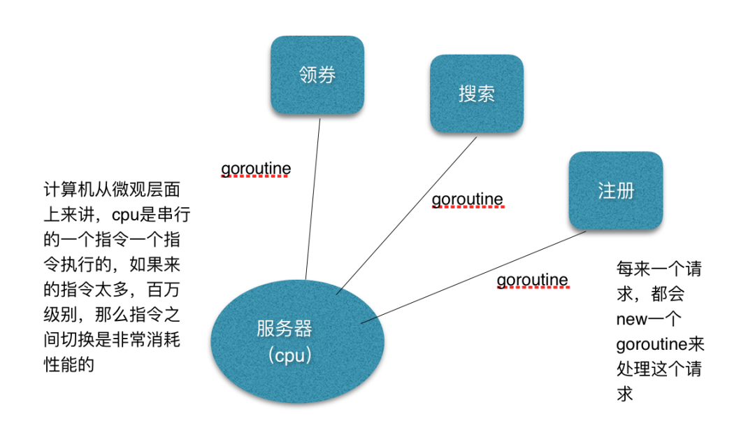 手把手教你Golang的协程池设计