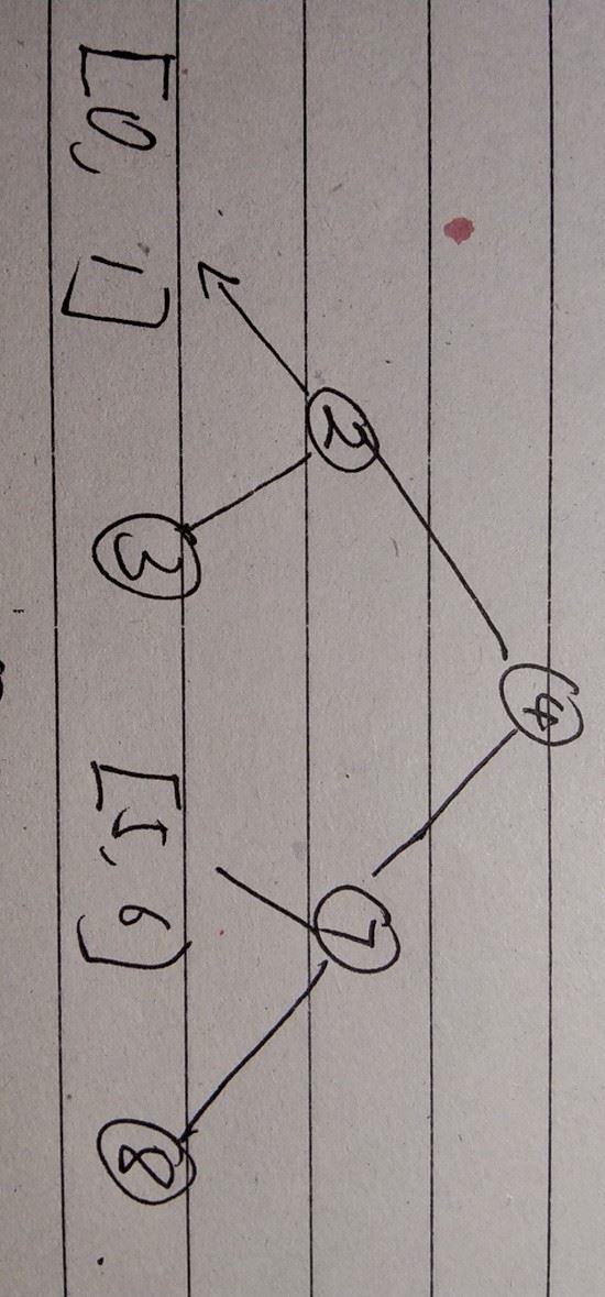 python 将有序数组转换为二叉树的方法