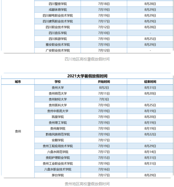 全国大学什么时候放暑假?2021各高校暑假放假时间表