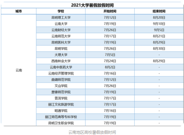 全国大学什么时候放暑假?2021各高校暑假放假时间表