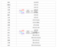 高考查分是几月几号?高考查分时间一般几号?高考查分网站登录2021