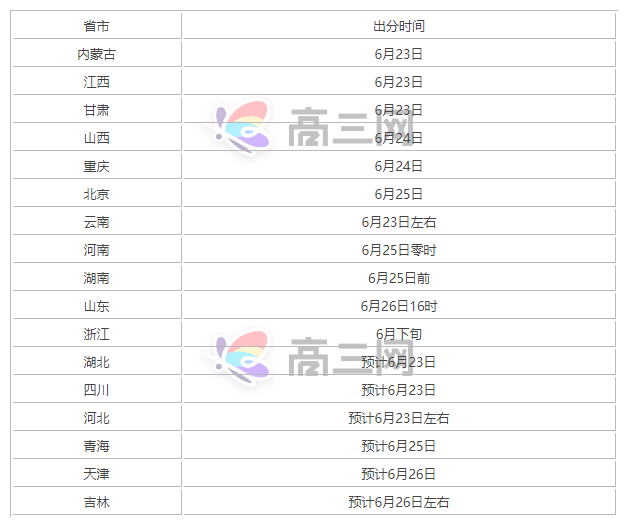 高考查分是几月几号?高考查分时间一般几号?高考查分网站登录2021