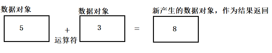 python基础梳理（一）（推荐）