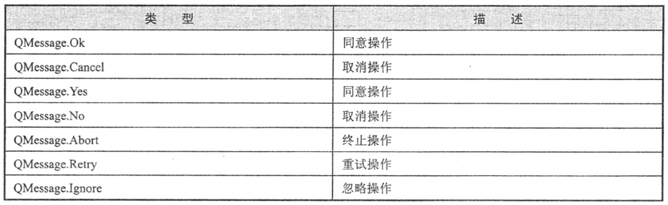 Pyqt5如何让QMessageBox按钮显示中文示例代码