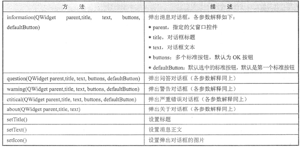 Pyqt5如何让QMessageBox按钮显示中文示例代码