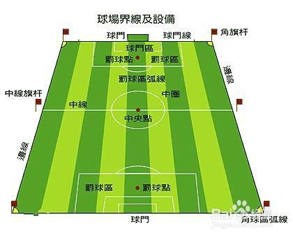 足球越位是什么意思图解 一图看懂越位 足球越位的三个条件