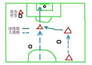 足球越位是什么意思图解 一图看懂越位 足球越位的三个条件